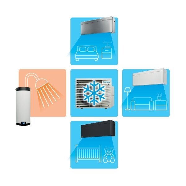 Daikin sistema Multi+ CKHWS180BV3 komplekte 5MWXM90A9 6 Daikin sistema Multi+ CKHWS180BV3 komplekte 5MWXM90A9 6