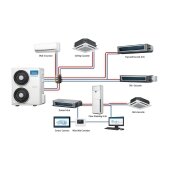 Midea VRF sistemos