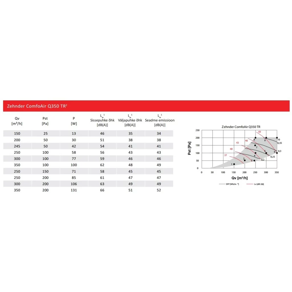 Zehnder plokštelinis rekuperatorius ComfoAir Q 450 TR (Q450 TR) 6 Zehnder plokštelinis rekuperatorius ComfoAir Q 450 TR (Q450 TR) 6