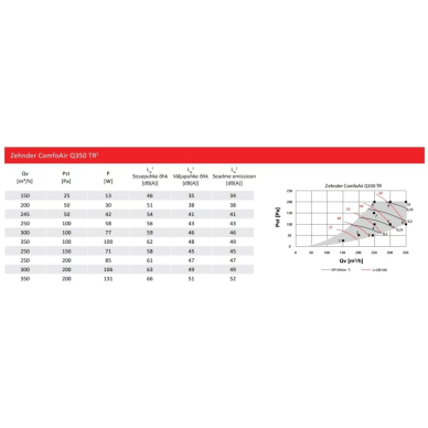 Zehnder plokštelinis rekuperatorius ComfoAir Q 450 TR (Q450 TR) 6